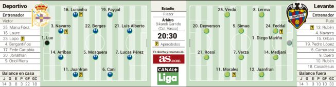Lucas frente a Giuseppe Rossi en un duelo para despegar