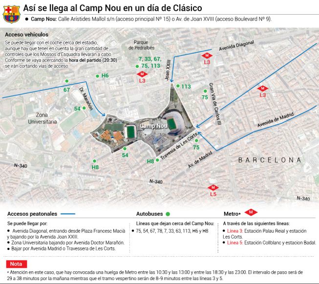 Así se accede al Camp Nou en un día de Barcelona-Real Madrid