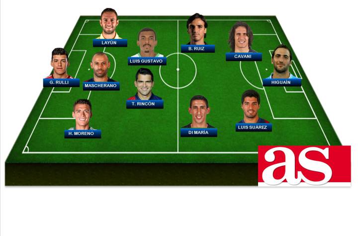 El once latinoamericano de AS América de la jornada europea