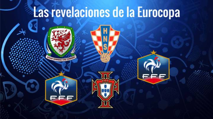 Los jugadores revelación de la Eurocopa para The Guardian