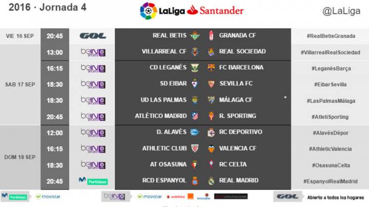 El Espanyol-Madrid cerrará la cuarta jornada de Liga