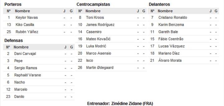 Champions: entra Odegaard y Coentrao aparece como 'nueve'