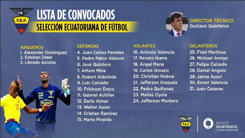 Eliminatoria La lista de convocados de Ecuador para los partidos ante