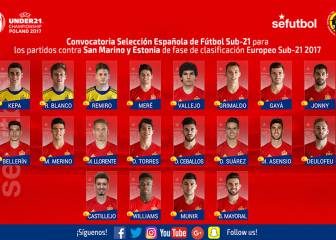 Asensio regresa a la Sub-21 y debuta Marcos Llorente