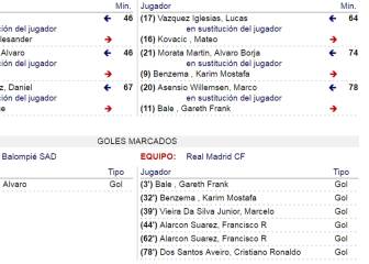 Gil Manzano da el gol de Varane a Bale en el acta