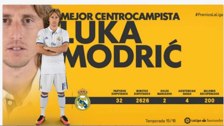 La Liga revela un premio antes de tiempo en su página web