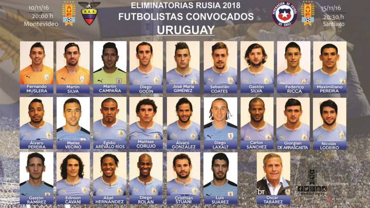 Uruguay entrega nómina para los duelos ante Ecuador y Chile