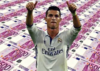 The Cristiano Ronaldo 'brand' is worth 160 million euro