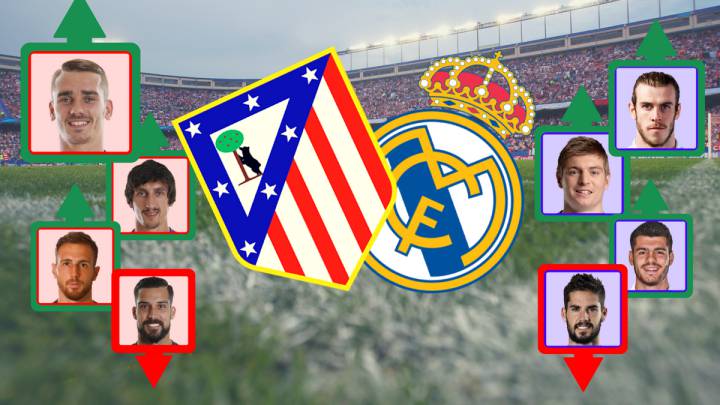 El valor de las plantillas del derbi madrileño entre Atlético y Real Madrid.