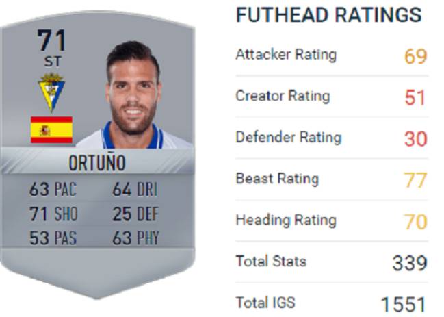 Ortuño en el FIFA 17.