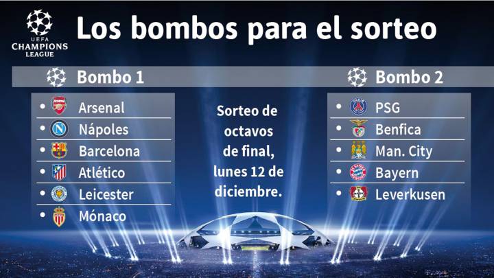 El peligro del bombo 2: Bayern, PSG, Benfica y Manchester City
