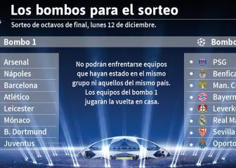 Bayern, Juventus, Manchester City y Arsenal desafían a LaLiga