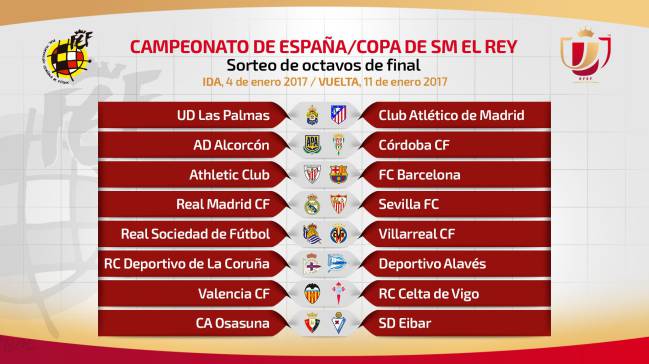 Fechas y emparejamientos octavos de final Copa del Rey 2016/2017