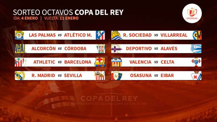 Copa del Rey: Round of 16 dates and kick-off times confirmed