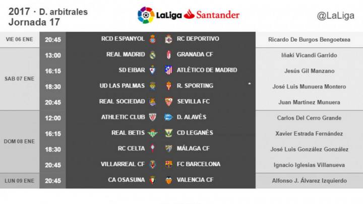 Vicandi Garrido pitará el Madrid-Granada del 7 de enero