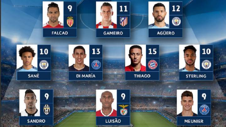 El once de la ida de los octavos de final de la Champions.