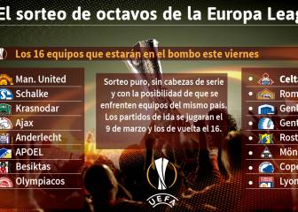 Sorteo para octavos de Europa League ya sin mexicanos