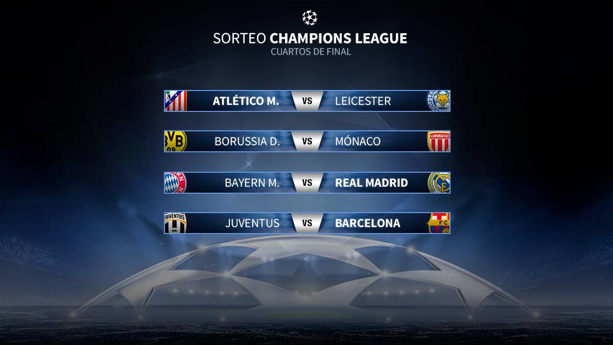 Emparejamiento Champions Atlético-Leicester; Bayern-Real Madrid y Juventus-Barcelona