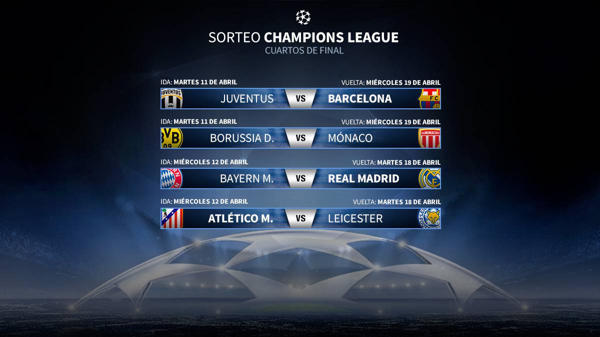 Champions League | Listos los Cuartos de Final de la Champions ... Champions League | Listos los Cuartos de Final de la Champions ...