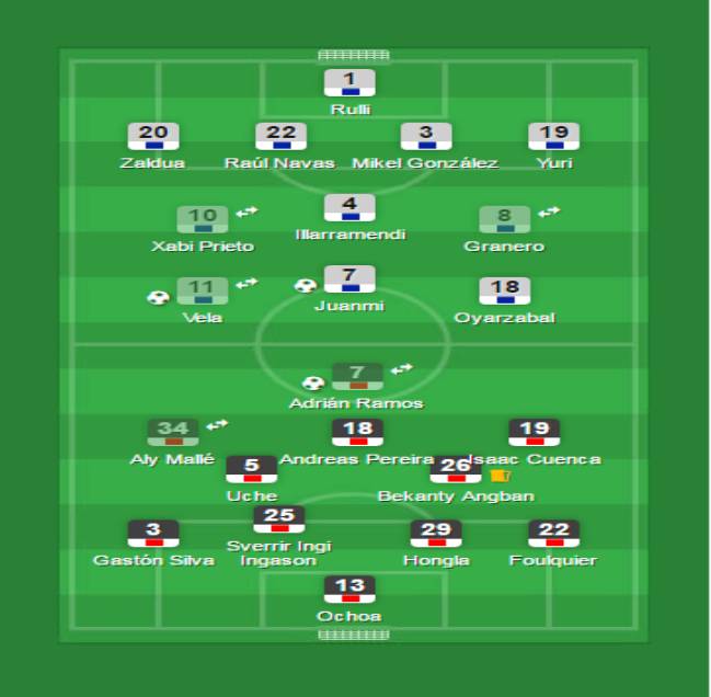 Real Sociedad vs Granada