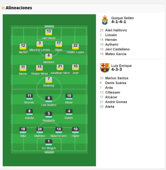 Alineaciones Las Palmas vs Barcelona