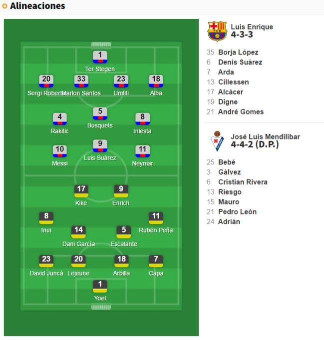 Alineaciones confirmadas de Barcelona y Eibar de Liga Santander 2016 2017 jornada 38