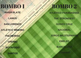 Así será el sorteo de octavos de final en Libertadores