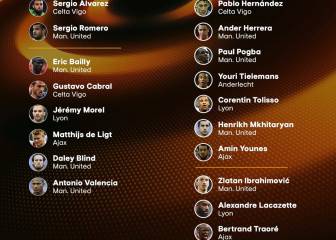 Tres del Celta en el equipo de la temporada en Europa League