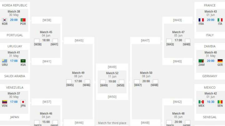 Estos son los cruces de octavos de final del Mundial Sub-20