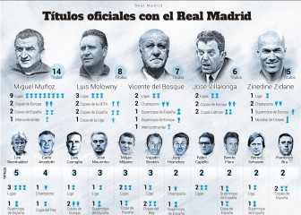 Zizou: quinto de la historia
por títulos conquistados