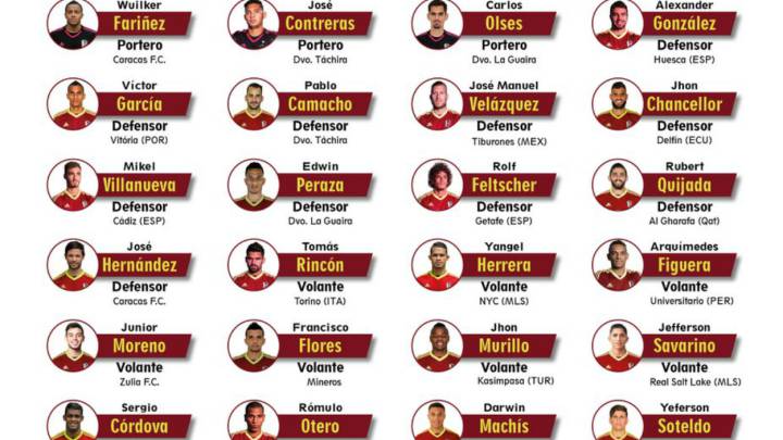 Apuesta por la juventud en la convocatoria de La Vinotinto