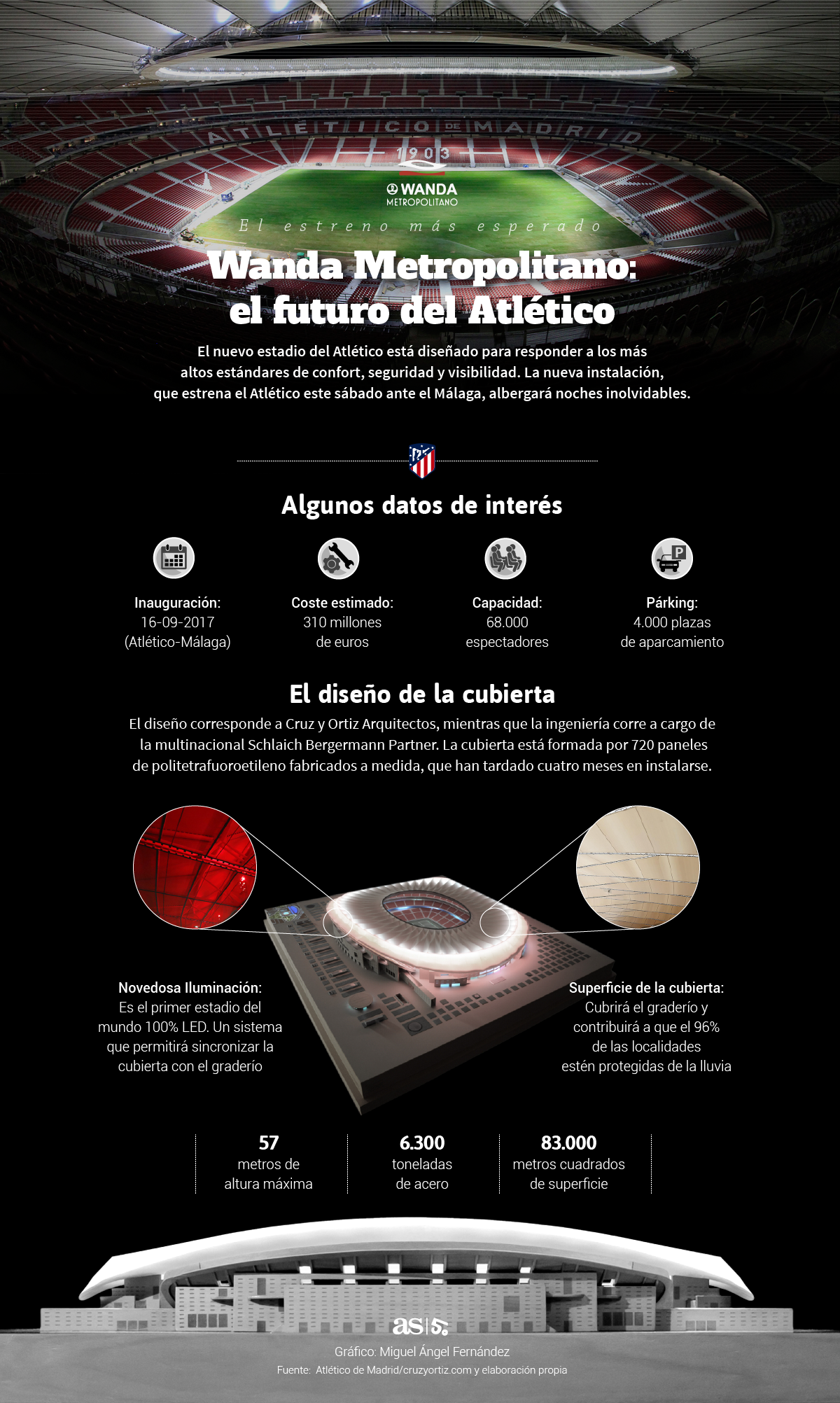 plan Energizar Marcha atrás ATLÉTICO DE MADRID: El Wanda Metropolitano, en gráfico: el estadio del  futuro - AS.com