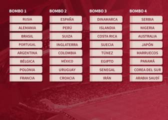 Perú, en el bombo 2 del sorteo