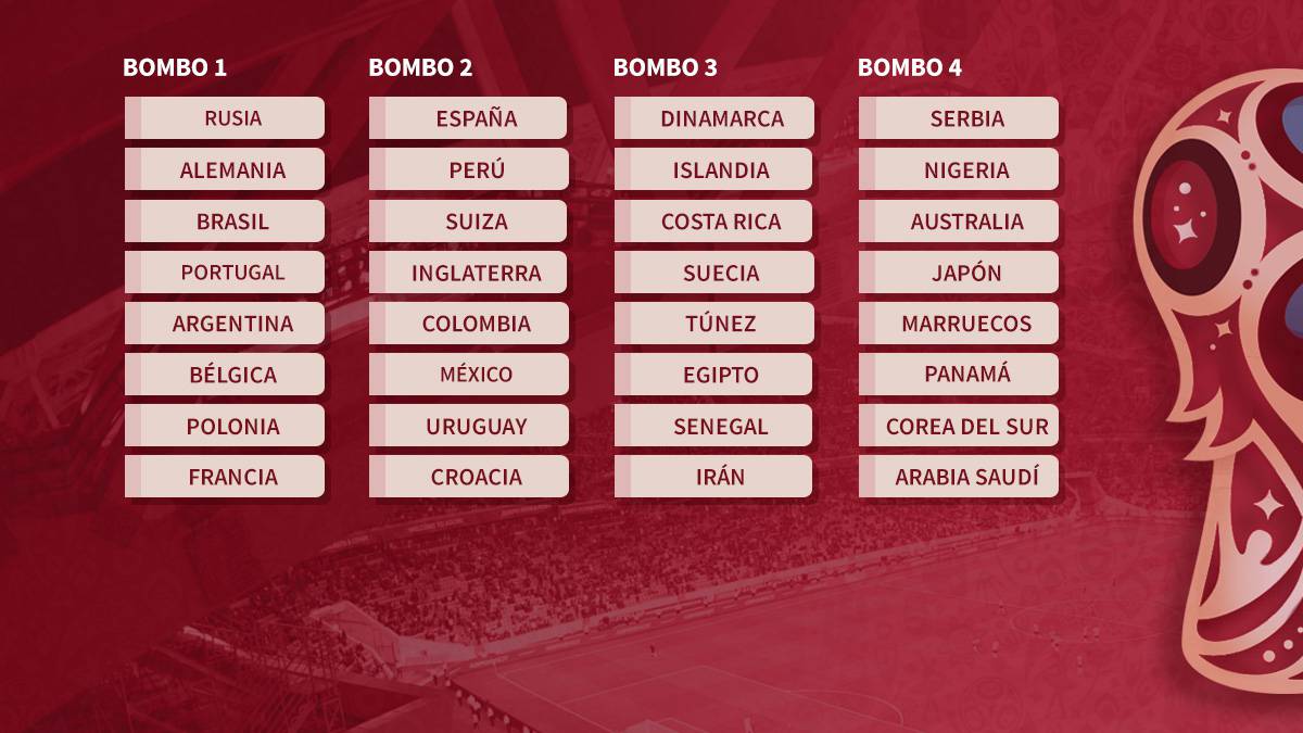 Así son los bombos del sorteo, México va al 2