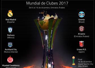 El Madrid ya conoce a todos los rivales del Mundial de Clubes