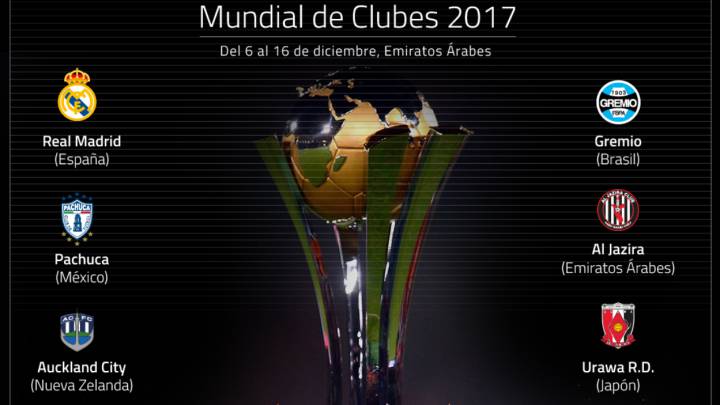 El Madrid ya conoce a todos sus rivales del Mundial de Clubes