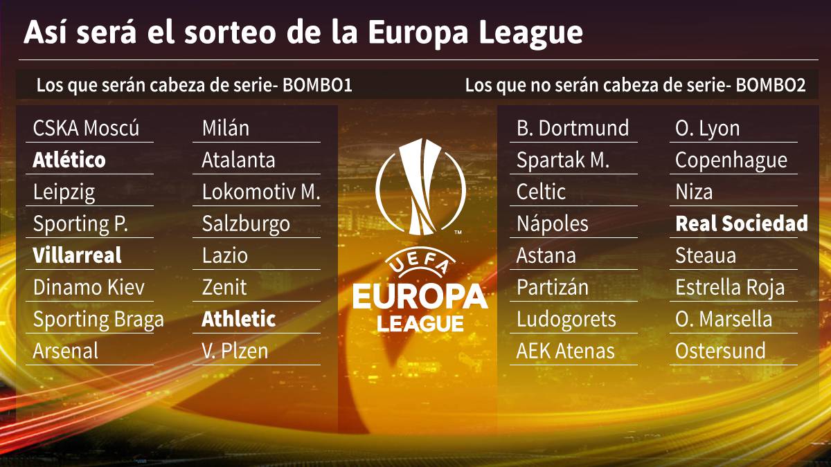Así quedan los bombos para el sorteo de la Europa League