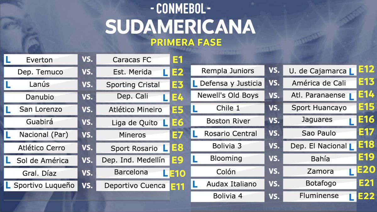 Estas son todas las llaves de la Copa Sudamericana 2018