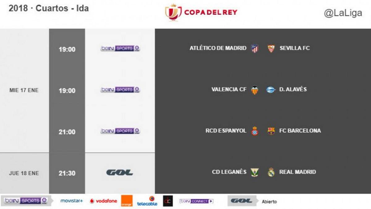 Horarios de cuartos de final de Copa.