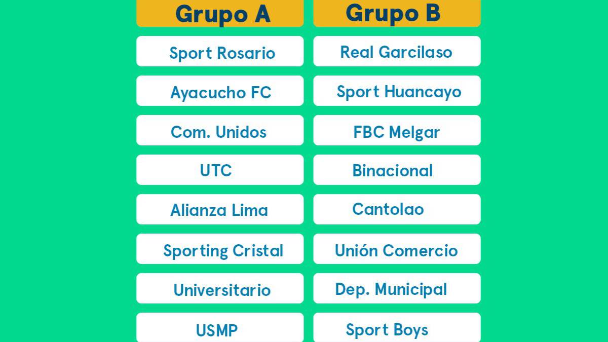 Torneo de Verano Perú 2018: grupos, fechas, calendario y Clásico