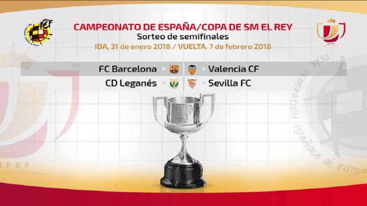 Resultado Sorteo Semifinales Copa del Rey