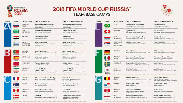 Moscú será la sede de Perú durante el Mundial de Rusia