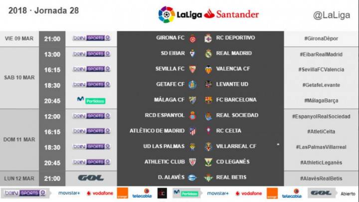 Dates and times confirmed for gameweek 28 of LaLiga 2017/18