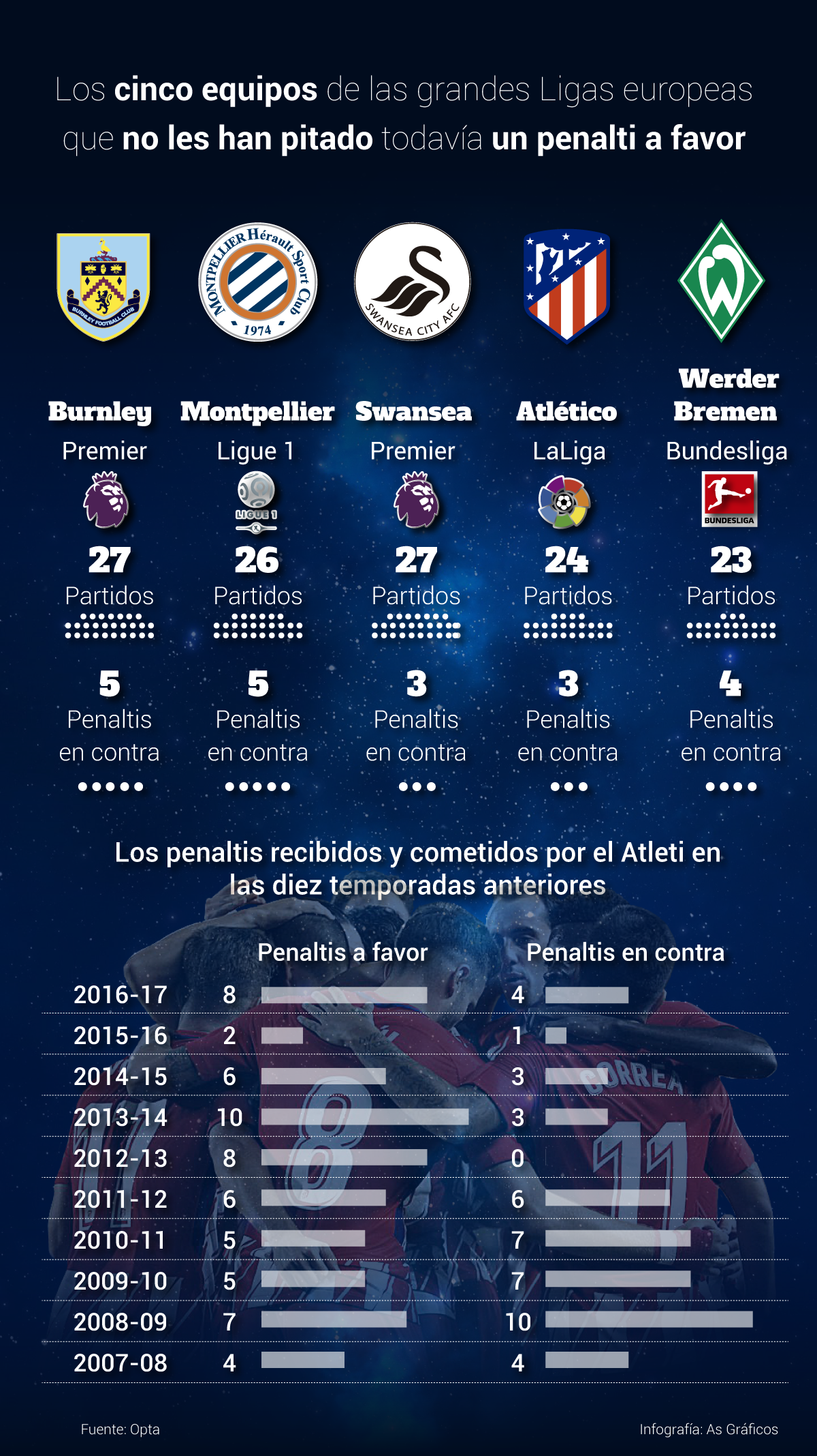 Ligas del atleti Clearance