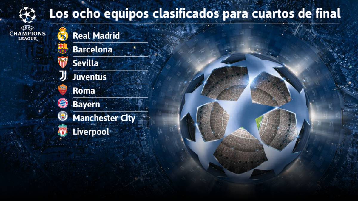 Champions League Sorteo puro: Bayern y City, los cocos; posibilidad ... Champions League Sorteo puro: Bayern y City, los cocos; posibilidad ...