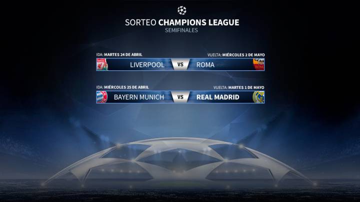 Partidazos en las semifinales de la UEFA Champions League