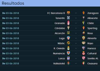 La última jornada en Segunda se jugará el sábado 2 a las 20:30h.