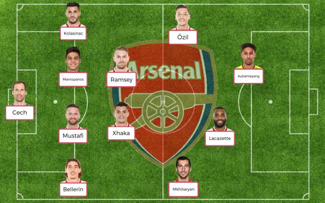 El equipo titular que podría usar Unai Emery.