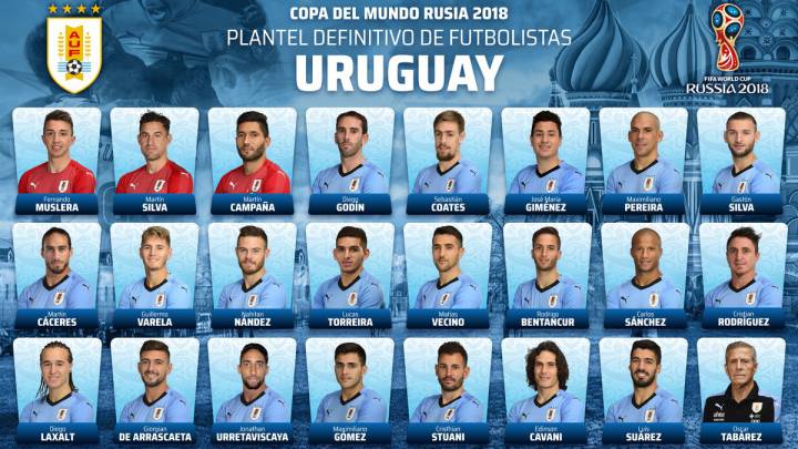 Uruguay announce 2018 World Cup 23-man squad for Russia