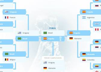 España es la favorita a campeón del Mundial de Rusia según los usuarios de AS